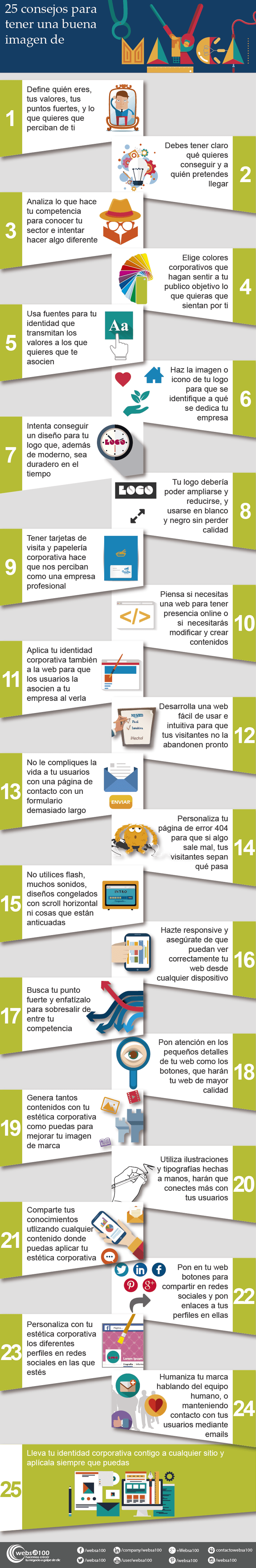 Infografía 25 consejos para mejorar tu imagen de marca